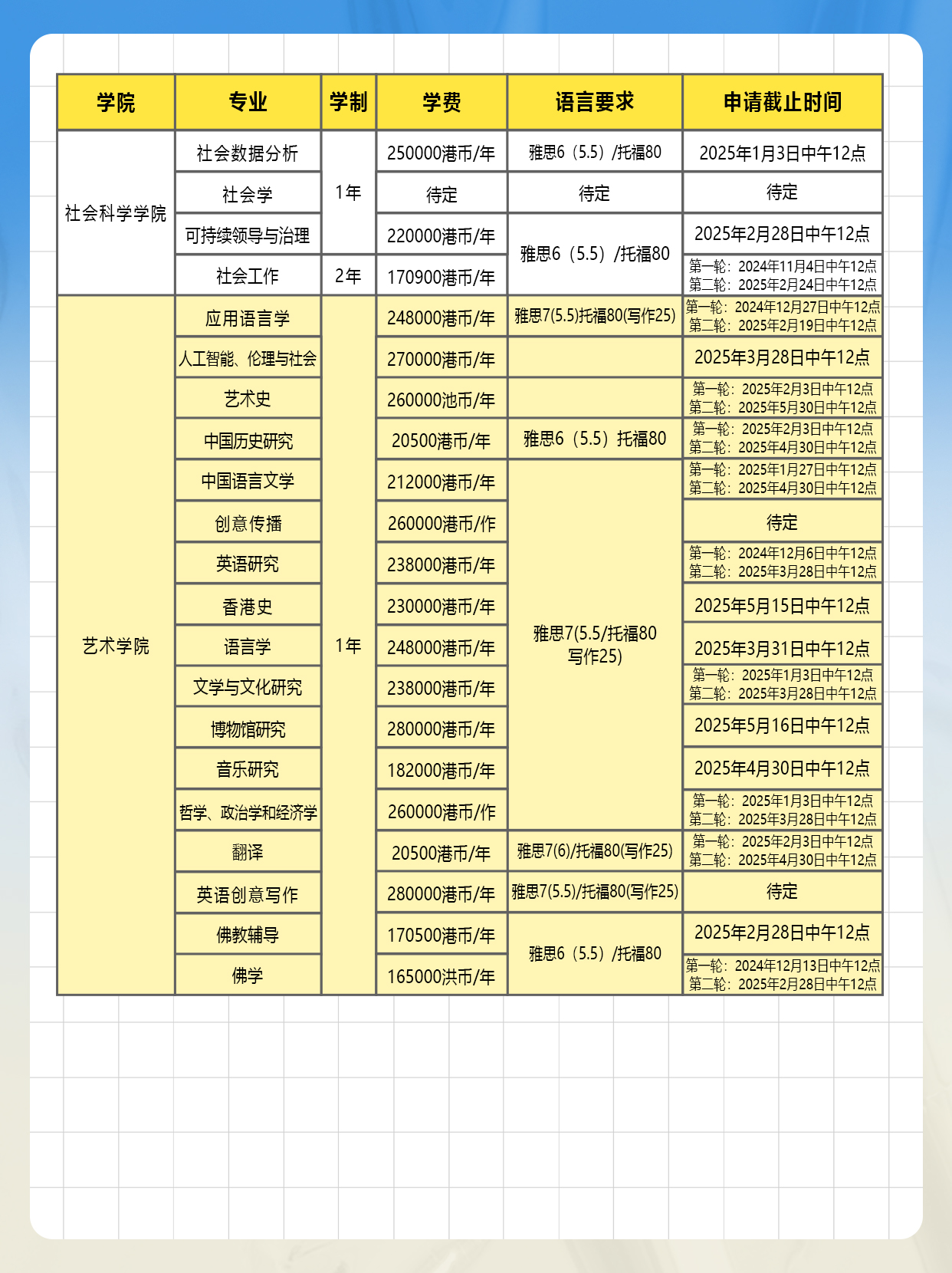 香港大学各大学院申请时间汇总4.jpg