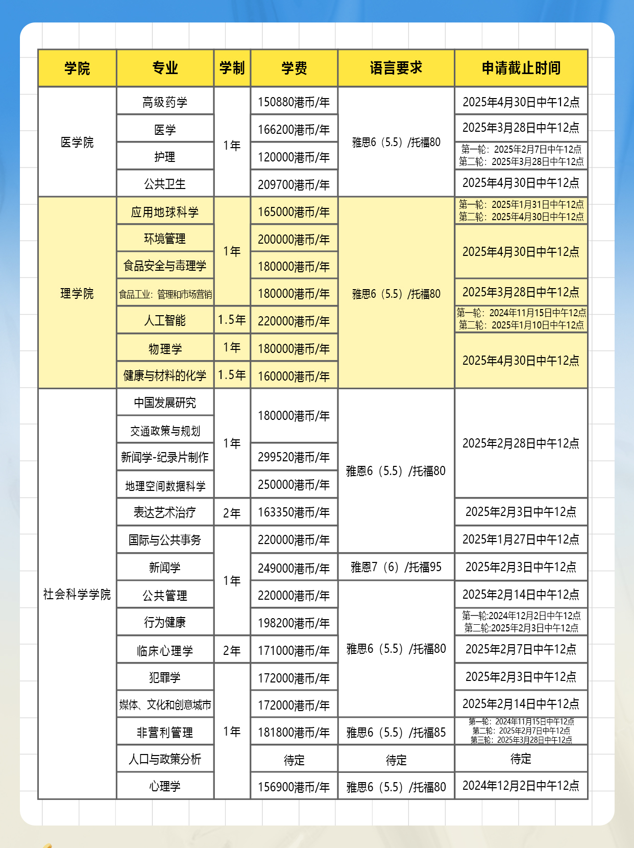 香港大学各大学院申请时间汇总3.jpg