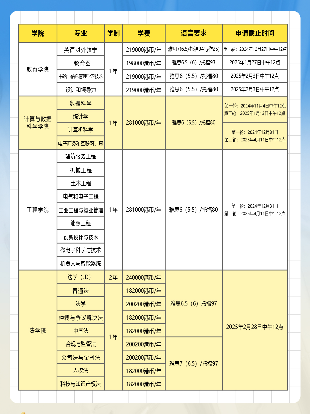 香港大学各大学院申请时间汇总2.jpg